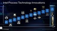 Intel's innovations in process node (Image via Intel)